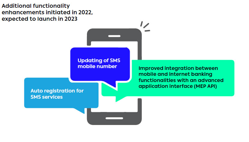 Additional functionality
enhancements initiated in 2022,
expected to launch in 2023